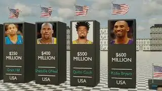 Richest Basketball Players 2022|Animated in 3D HD|
