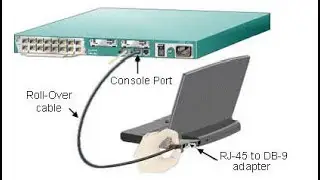 Console Port Setup on Cisco Routers and Switches | How to use console port in Packet tracer #ccnp