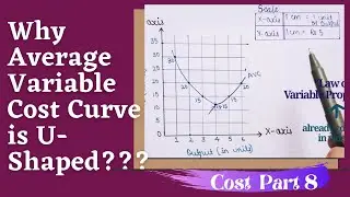 Why AVC (Average Variable Cost) is U-Shaped? About AVC || Cost part -8 || 