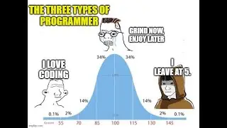 How developers manage their time 🤔⏳#code #software #programming