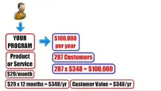 Making Money Online with a Blog