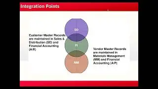 Master Data in SAP