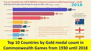Commonwealth Games  | India | Gold Medal | Commonwealth Games 2022