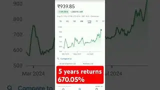 5 years returns 670.05% #trending #stockmarketeducation #stockmarketanalysis #stockmarketinvesting