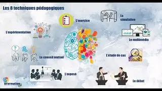 Les 8 techniques pédagogiques
