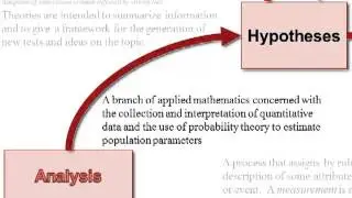 Positivism in Social Inquiry