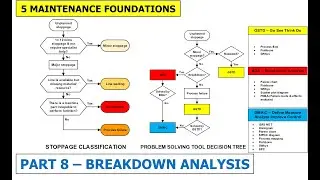 Part 8 - Breakdown Analysis | Maintenance Management