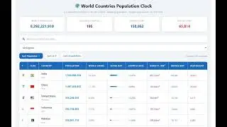 World Population by Country LIVE (2026)
