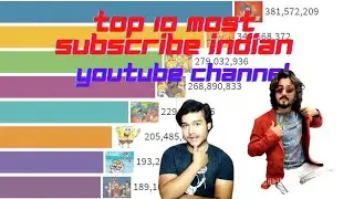 Top 10 Most Subscribed Indian YouTube Channel