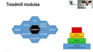 The Global Sports PD Network High Performance Summit h/p/cosmos treadmill presentation