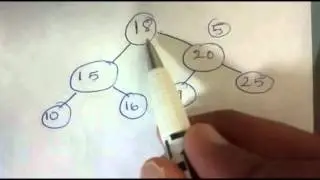 Binary Search Tree - Insertion of a node