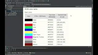 Java Programming Tutorials - 34  - Two Dimensional Arrays