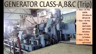 Generator Protection Trip Class A class B class C tripping