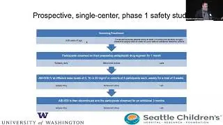 Abi-009 Surgically Refractory Epilepsy: Seattle Children's Hospital