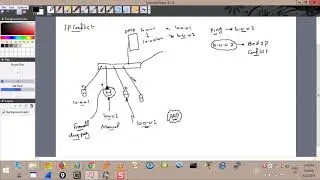 131- DHCP IP Conflict Detection