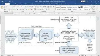 How to draw a diagram in MS Word | How to draw research paper diagram |How to draw flowchart diagram