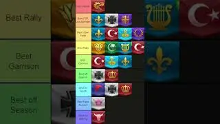 Best Civilization Tier list | Rise of Kingdoms