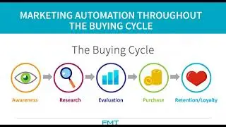 Nurture Leads & Build Customer Loyalty with Marketing Automation