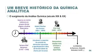 Química Analítica 1: Princípios de Química Analítica