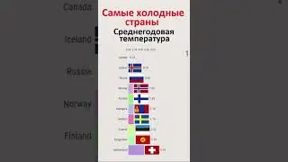 Самые холодные страны в мире.