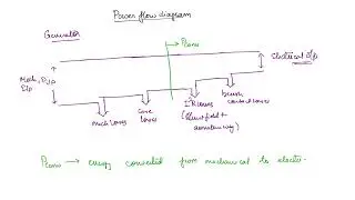 Lec 24 - Power Flow Diagram | Ch 2 DC Machines |Electrical Machines