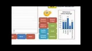Project Management Simulation Game