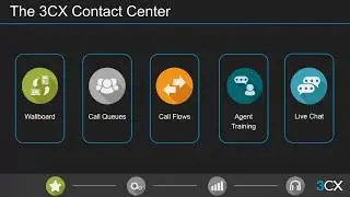 Superior CX with the 3CX Contact Center