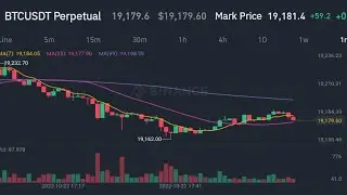 How to Trade on Futures using Binance Exchange | A-z Beginners Guide