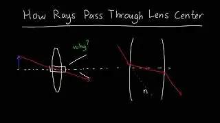 Why do rays pass straight through the center of a lens?