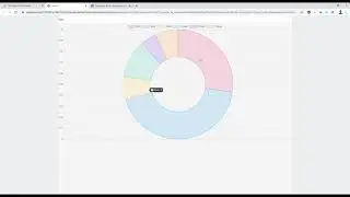 How to Use ChartJS Library in SAPUI5 | OPENUI5