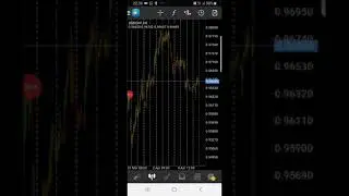 trading strategy - arabic - moving average cross