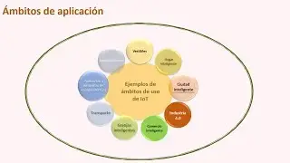 ¿Qué utilidades y obstáculos tiene Internet de las Cosas?