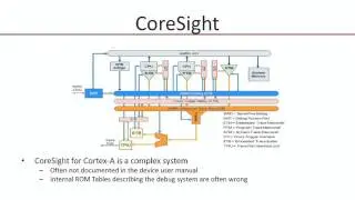 Professional tools for ARM Cortex-A software development