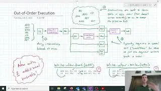 Out-of-Order Execution