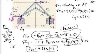 Statics - Truss Method of Joints example 2