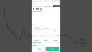 why paytm ipo share fall down today • paytm ipo listing day strategy • Stock Gambling view paytm ipo