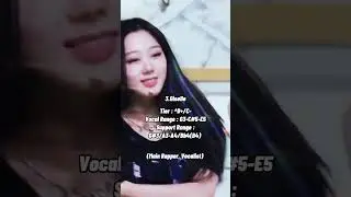Ranking Aespa In Vocal 2023 (Update)#karina#giselle#winter#ningning#aespa#kpop#shorts