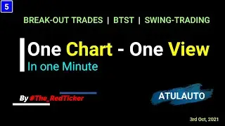 #ATULAUTO - [ENGLISH] Latest Breakout Trade Analysis in 1 Minute