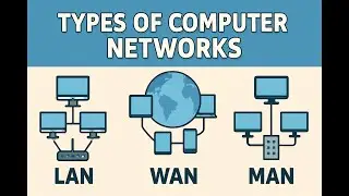 TYPES OF NETWORKS IN COMPUTER NETWORKS