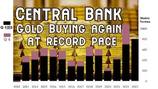 Record Gold Bullion Buying by Central Banks Through Q3 2023