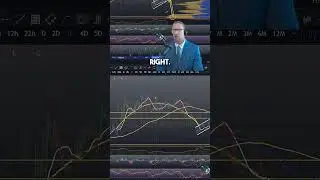 Trading Tips: WATCH Tether Dominance