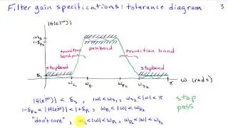 Introduction to Frequency Selective Filtering
