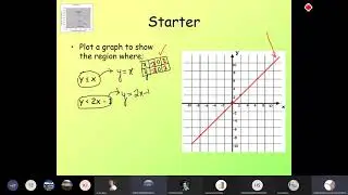 Graphing of Linear Inequalities