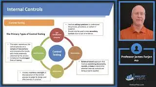 Risk Mitigation (FRM Part 2 2025 – Book 3 – Operational Risk and Resilience – Chapter 5)