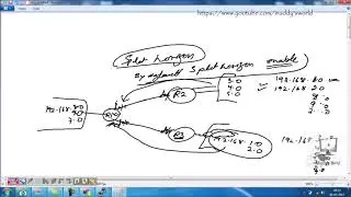 Networking : Enhanced Interior Gateway Routing Protocol [EIGRP] - GNS Lab -  Part 2