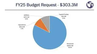 FY 2025 Budget Hearing - Senator Joe S. San Agustin - June 17, 2024 9am GDOE
