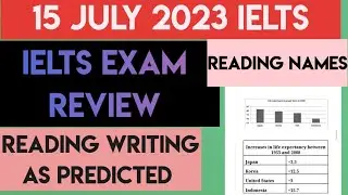 15 JULY 2023 IELTS EXAM REVIEW EVENING SLOT | Reading Names | WT1 Statement | Same Level Predicted