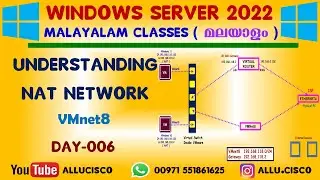 Day-006. Understanding NAT Network (VMnet8) in VMware Workstation
