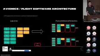 FSW 2024: Day2- Flight Software for SWARMS