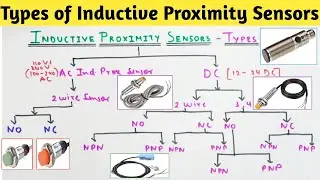 Inductive Proximity Sensor Types । AC or DC Type । 2 wire, 3 wire । NO or NC Type । PNP or NPN Type